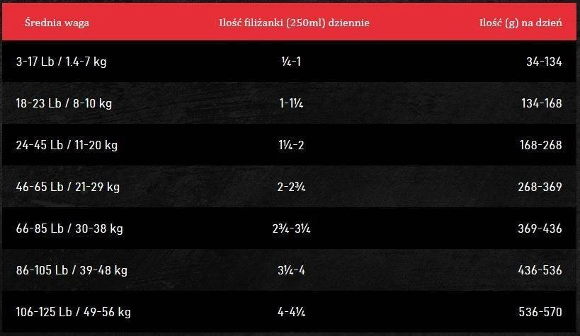 Croquettes Pour Chien Oven Baked Tradition Adulte Toutes Races Avec Agneau 11,34kg – Image 3
