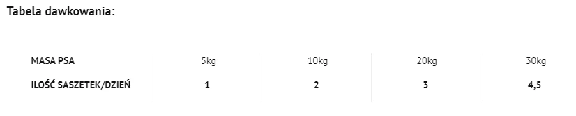 DOLINA NOTECI Plat De Bœuf Aux Poivrons Et Pâtes 100g - Aliments Humides Pour Chiens X12 – Image 2