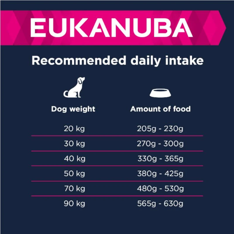 Eukanuba Adult Large Breed Agneau & Riz 12kg+ Surprise Gratuite Pour Votre Chien – Image 3