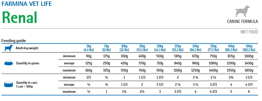 Farmina Vet Life Canine Renal 300g X12 – Image 2