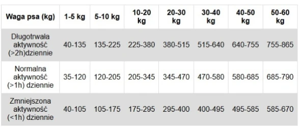 Faunakram Maitenance Adult All Breed 12 Kg – Image 3