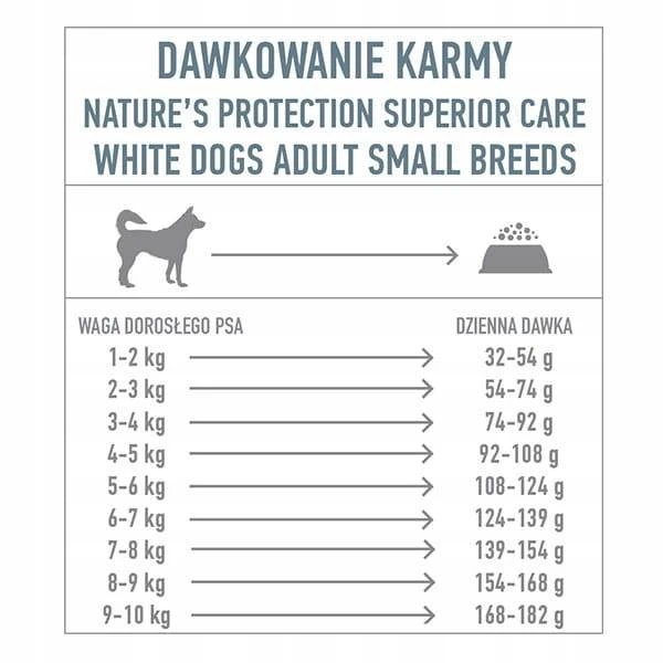 Nature’s Protection Superior Care White Dogs GF White Fish Adult Small 1,5kg – Image 2