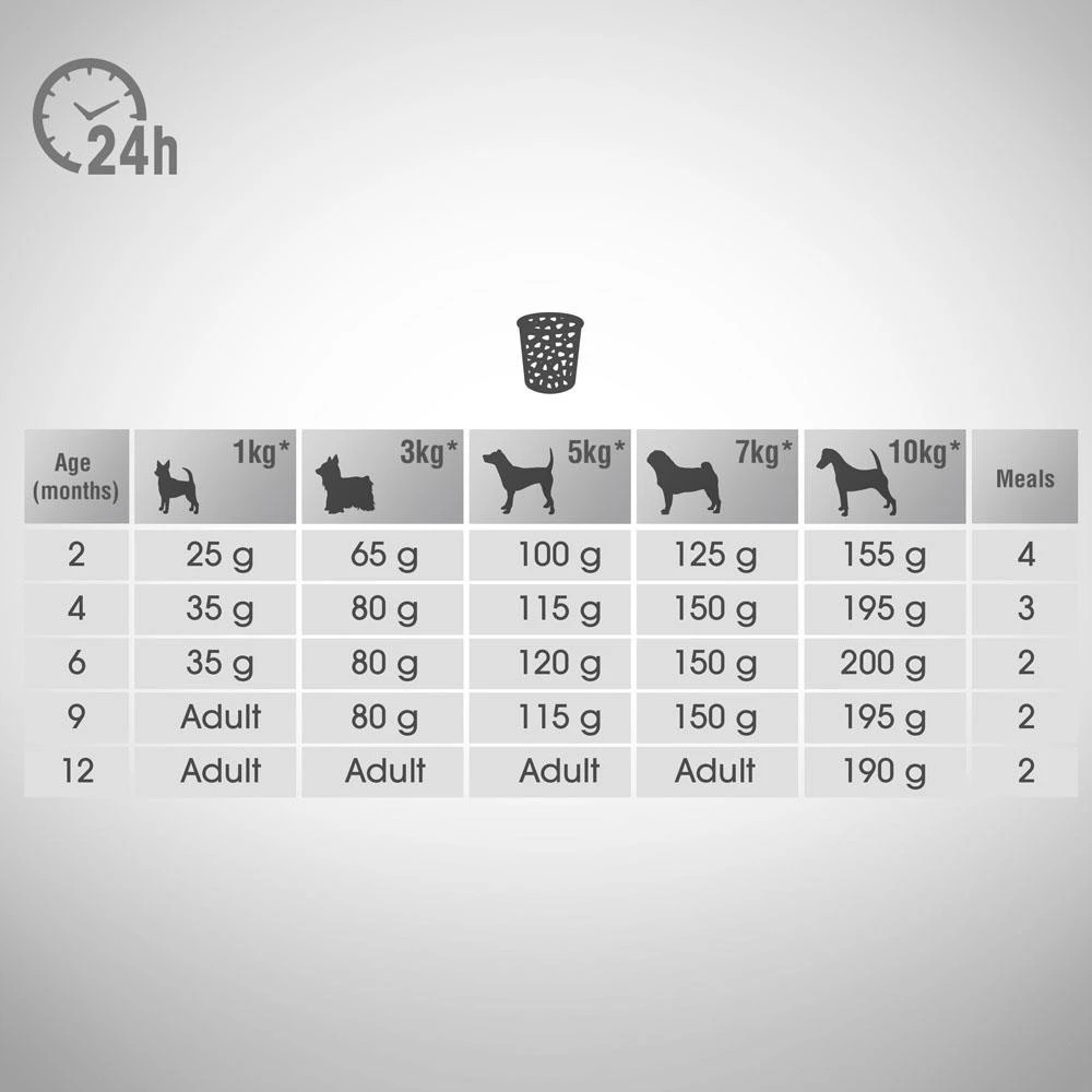 Perfect Fit™ - Aliment Complet Sec Pour Chiots De Petite Race, Riche En Poulet 6kg. – Image 2