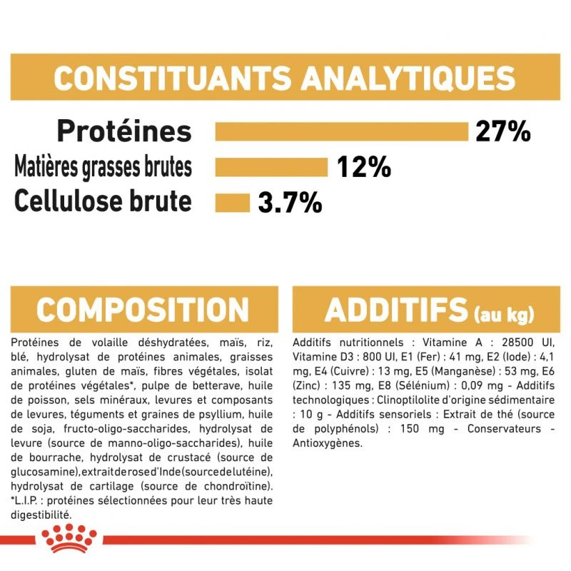 ROYAL CANIN Beagle Adult 12kg – Image 2