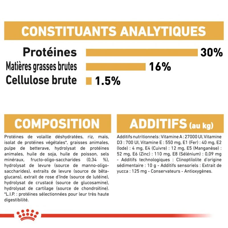 ROYAL CANIN Dachshund Puppy 1,5kg – Image 6