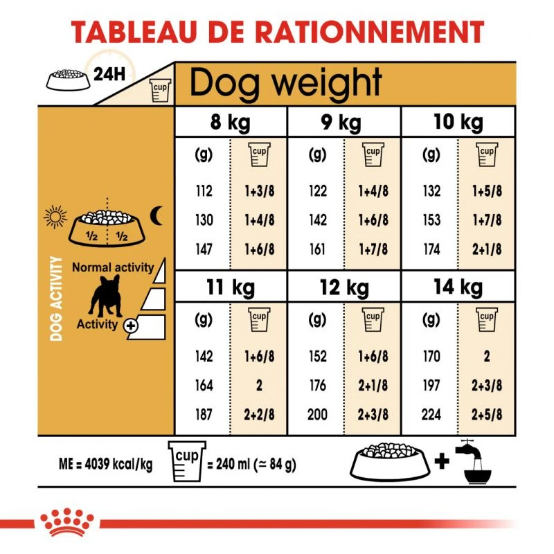ROYAL CANIN French Bulldog Adult 1,5kg – Image 2