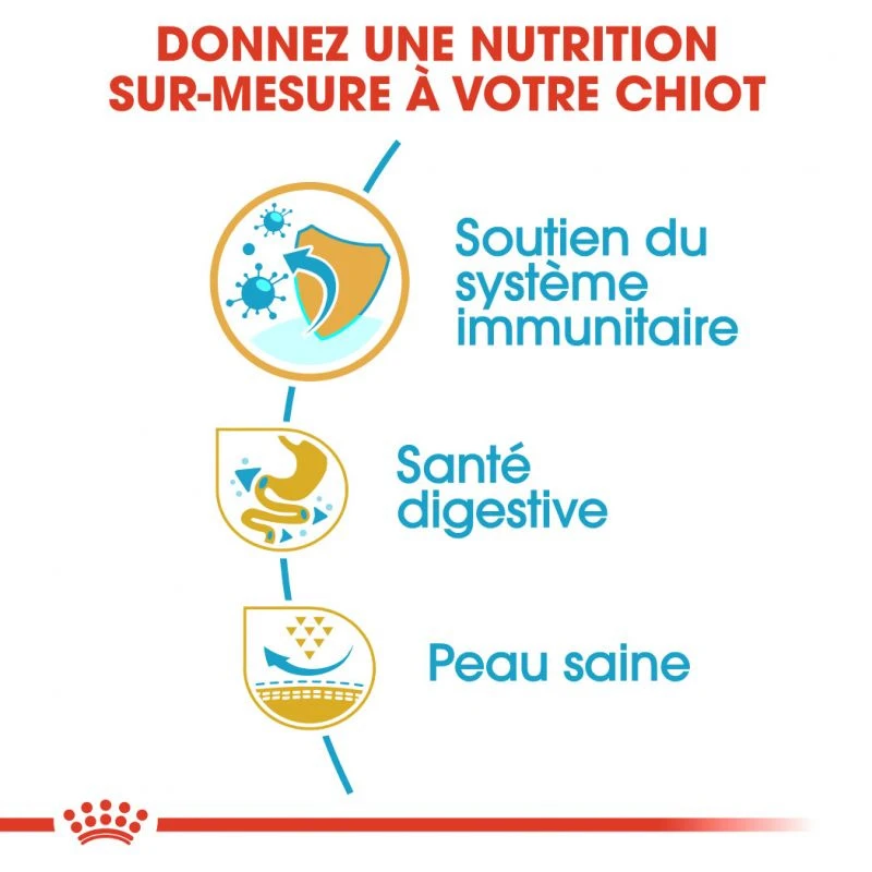 ROYAL CANIN French Bulldog Puppy 10kg – Image 5