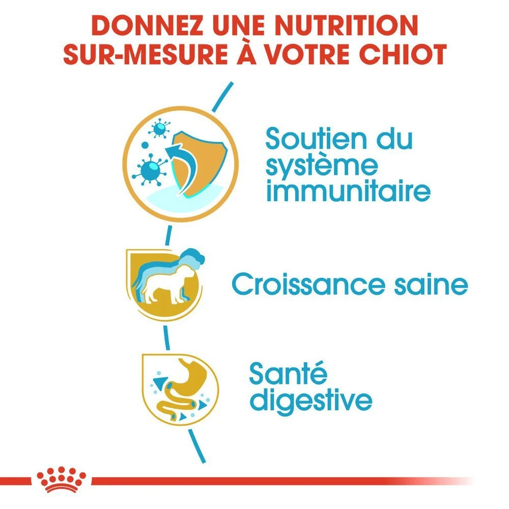 ROYAL CANIN Jack Russell Terrier Puppy 3kg – Image 3