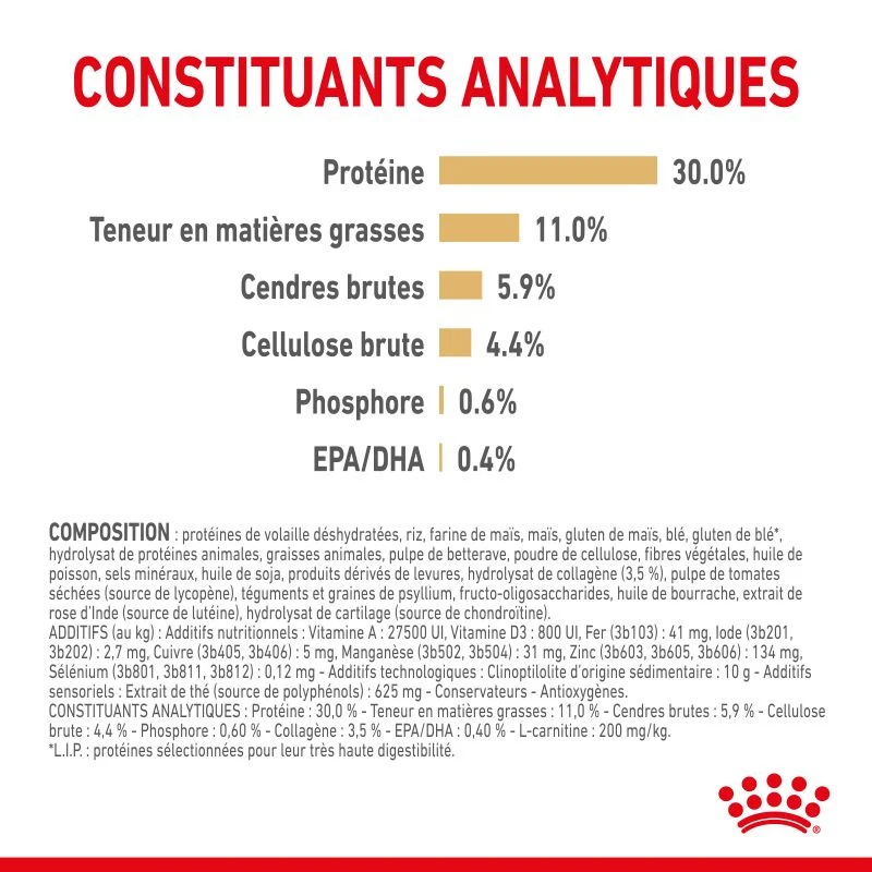 ROYAL CANIN Labrador Retriever Adult5+ 12kg – Image 5