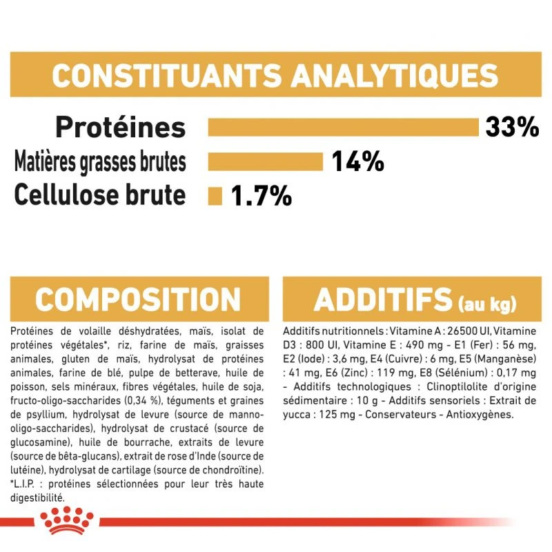 ROYAL CANIN Labrador Retriever Puppy 3kg – Image 6