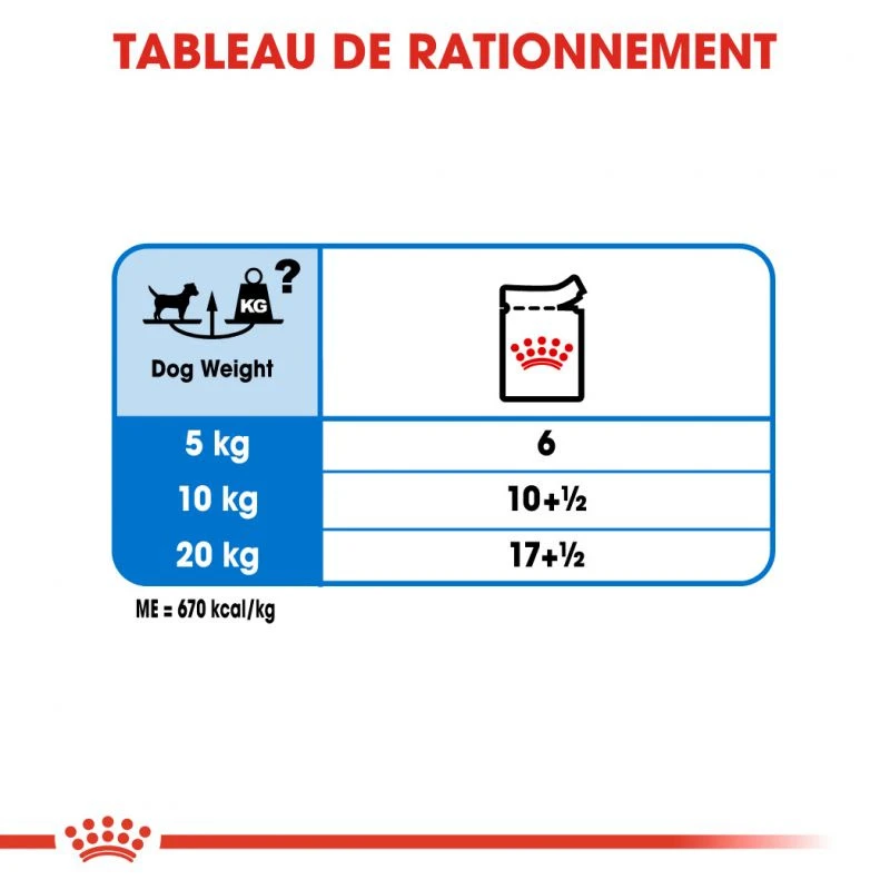 ROYAL CANIN Light Weight Care Pâté 12x85g – Image 6