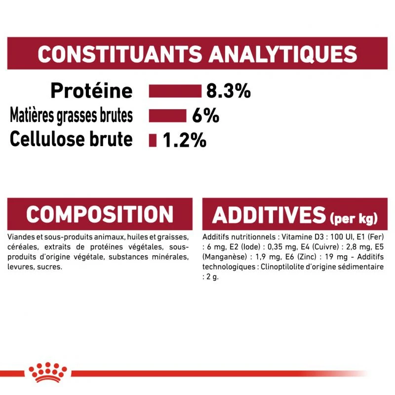 ROYAL CANIN Medium Puppy 10x140g – Image 6