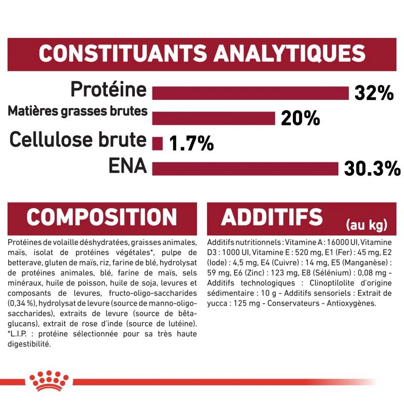 ROYAL CANIN Medium Puppy 15kg – Image 5