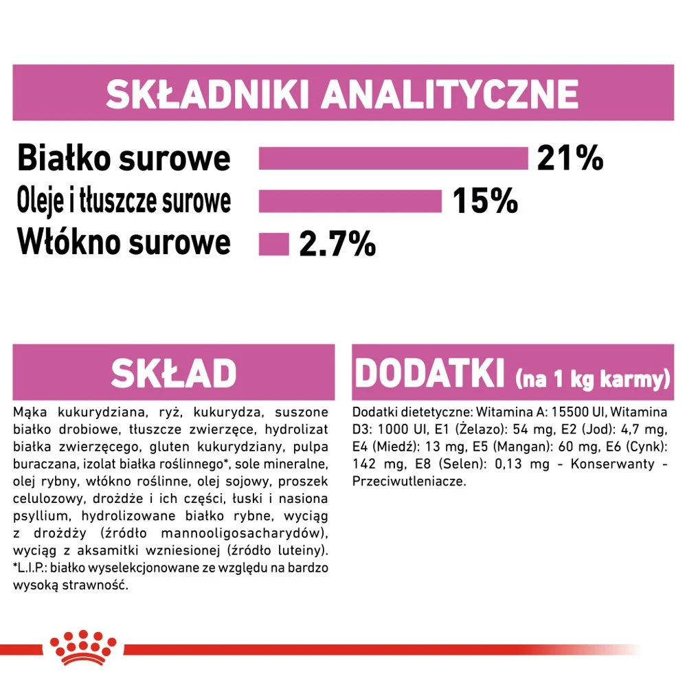 ROYAL CANIN Mini Relax Care 8kg + Surprise Pour Votre Chien GRATUITES ! – Image 3