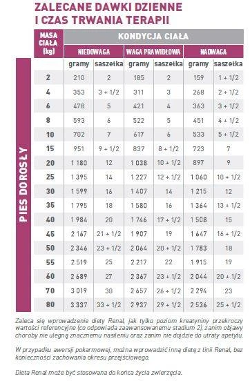 ROYAL CANIN Renal 12x100g – Image 3