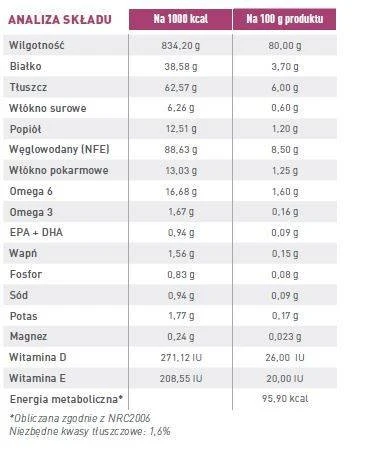 ROYAL CANIN Renal 12x100g – Image 4