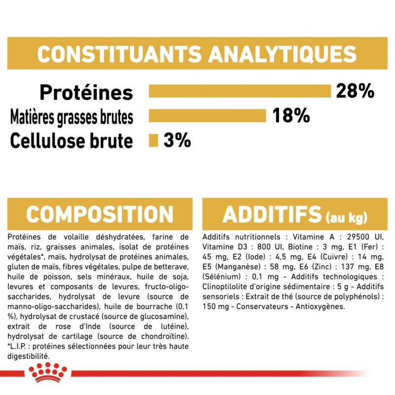 ROYAL CANIN Yorkshire Terrier Adult 1,5kg – Image 6