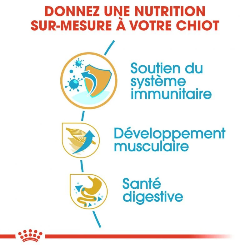 Royal Canin Boxer Puppy 12kg – Image 5