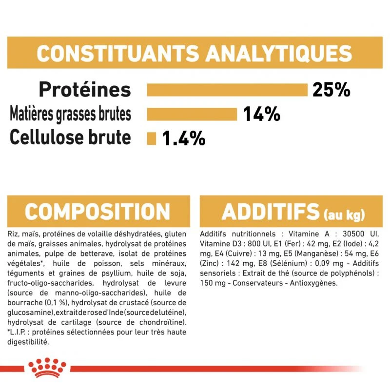 Royal Canin Cocker Spaniel Adult 12kg – Image 6