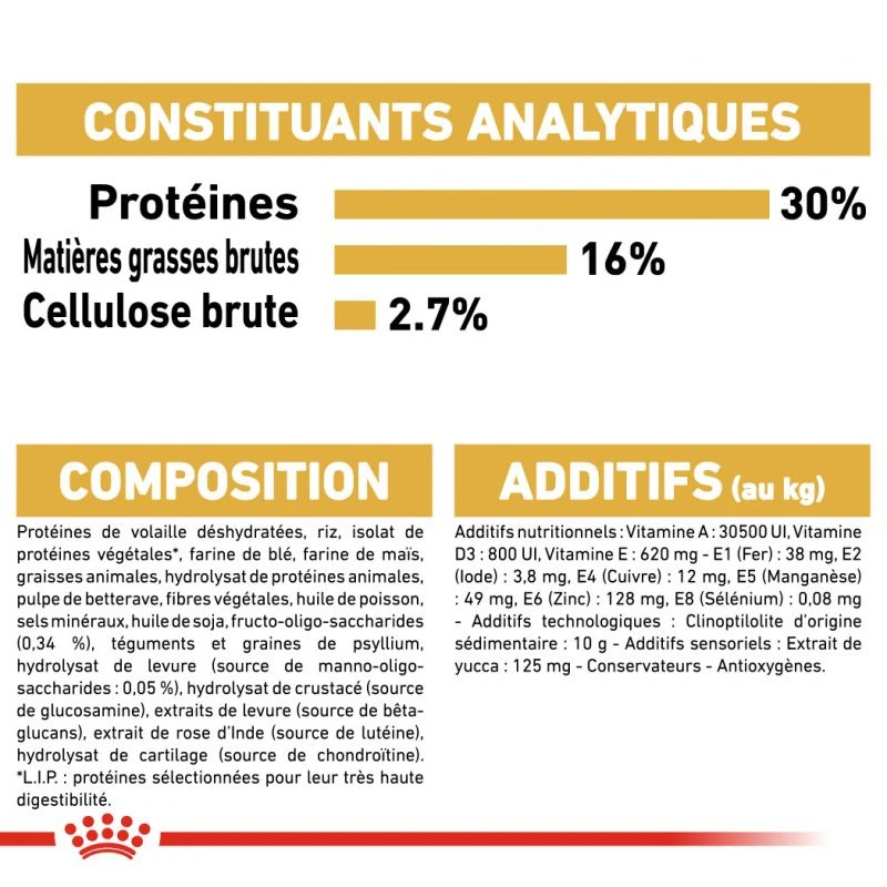 Royal Canin German Shepherd Puppy 12kg – Image 6