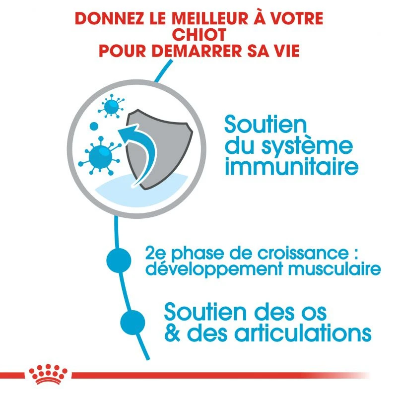 Royal Canin Giant Junior 15kg – Image 5