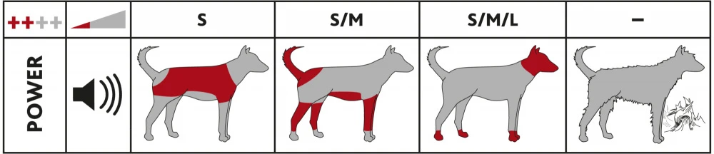 Trixie Rasoir Andis Type TR1250 Avec Ensemble D'accessoires – Image 6