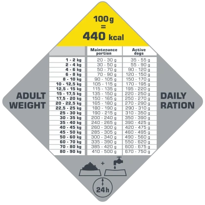 Versele-Laga Opti Life Adult Active Au Poulet 12,5 Kg – Image 3