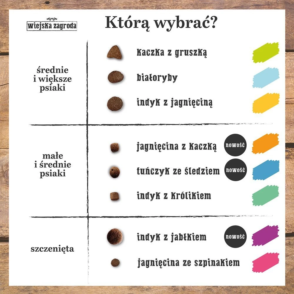 Wiejska Zagroda Ferme RuraleDinde Aux Pommes(pour Chiots) 9kg+Surprise Gratuite Pour Chien – Image 3