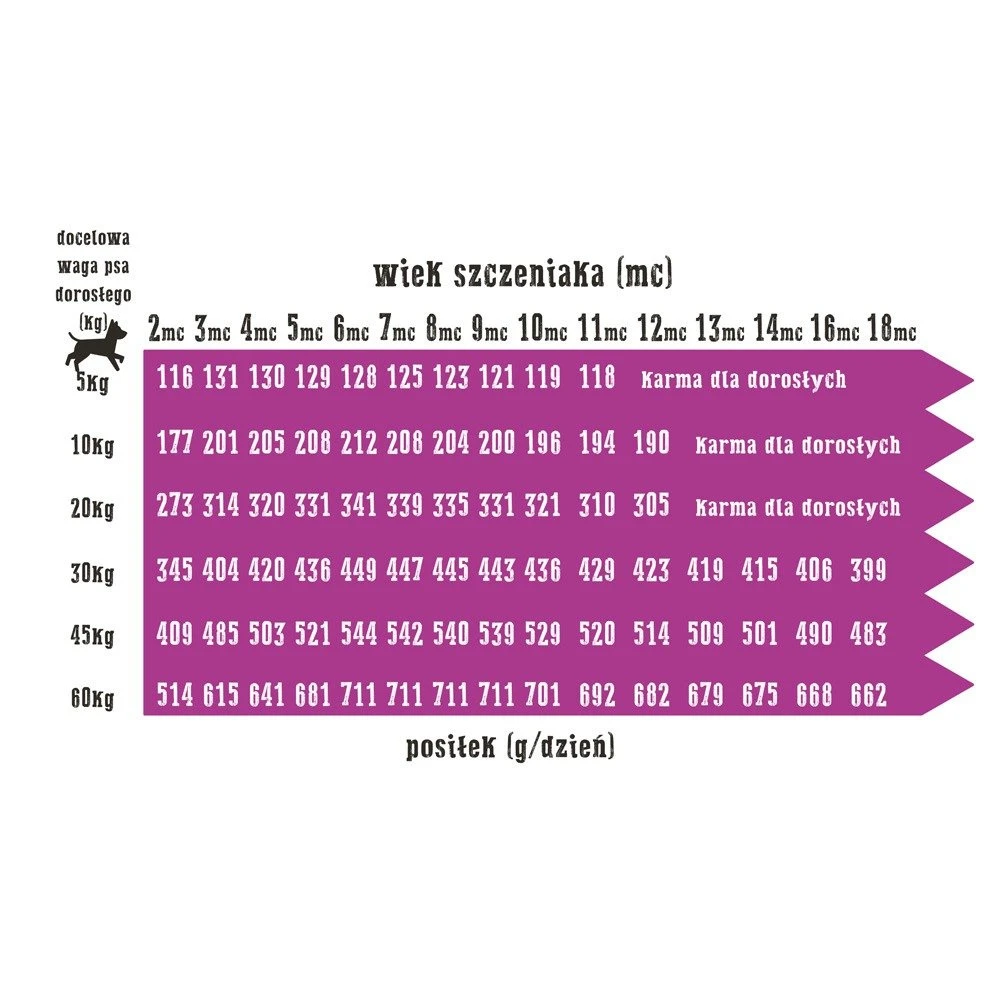 Wiejska Zagroda Ferme RuraleDinde Aux Pommes(pour Chiots) 9kg+Surprise Gratuite Pour Chien – Image 4